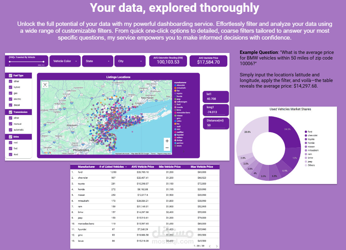 Looker Studio Dashboard: Find the Best Deals Near You