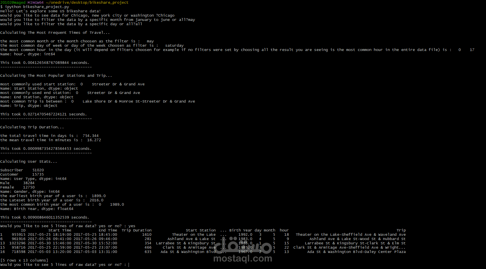Bikeshare Stats Insights (Practice)