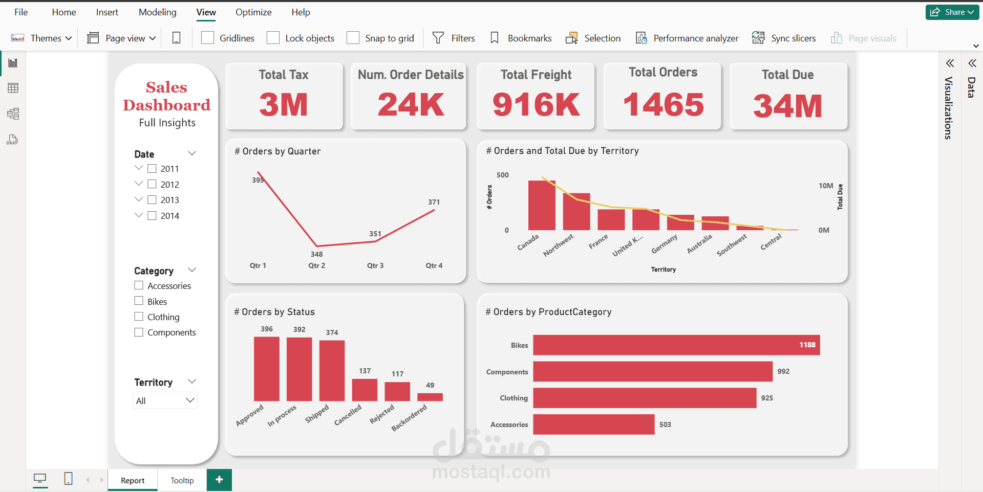 Sales Dashboard