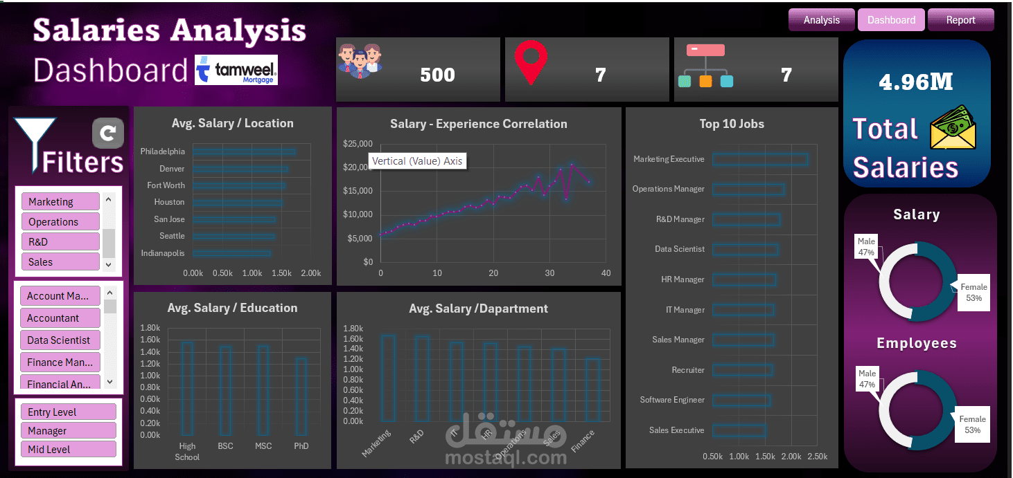 HR Dashboard