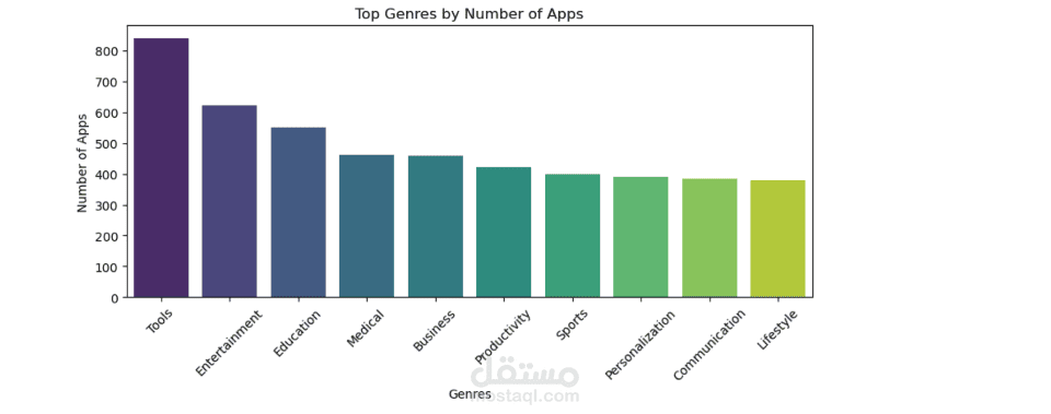 Googleplaystore preprocessing