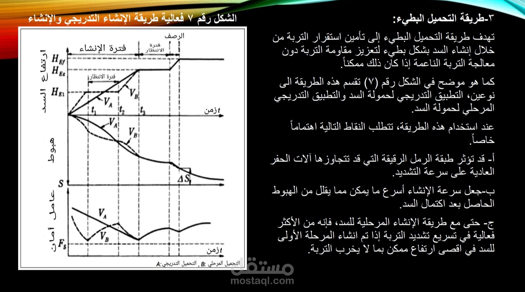 عرض بوربوينت