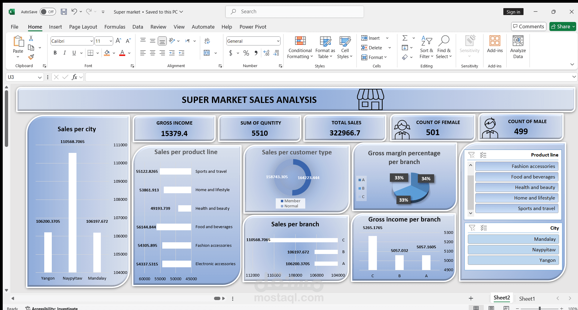 تحليل بيانات مبيعات سوبر ماركت باستخدام Excel وتصميم لوحة معلومات تفاعلية