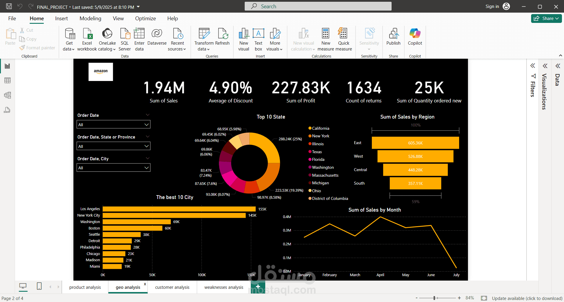 تصميم داشبورد تفاعلي احترافي باستخدام Power BI