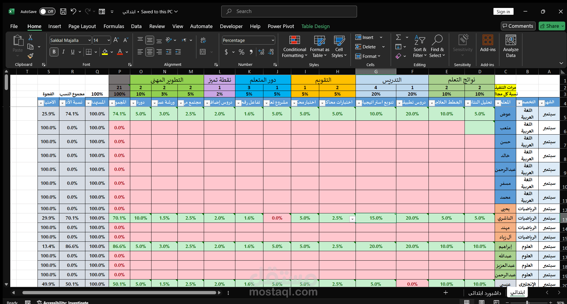 مؤشر الأداء