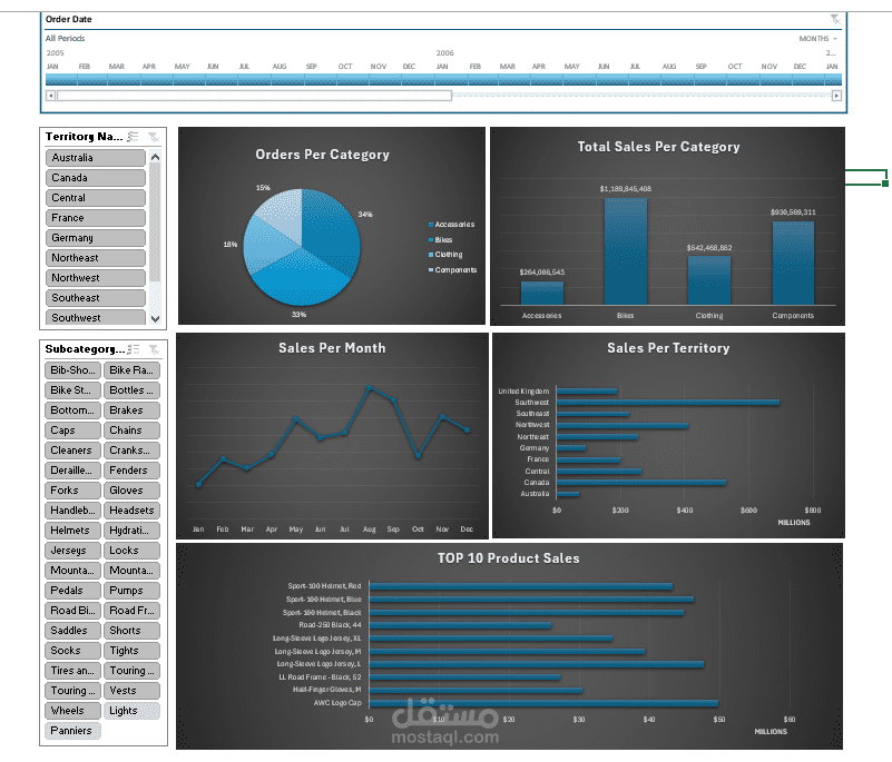 تحليل المبيعات بإستخدام Excel