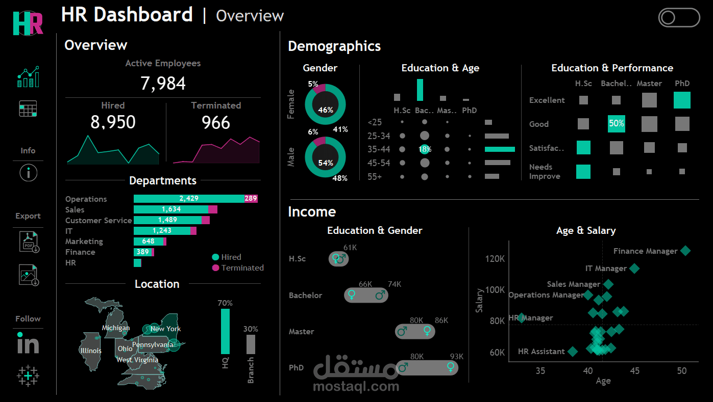 HR Tableau Dashboard