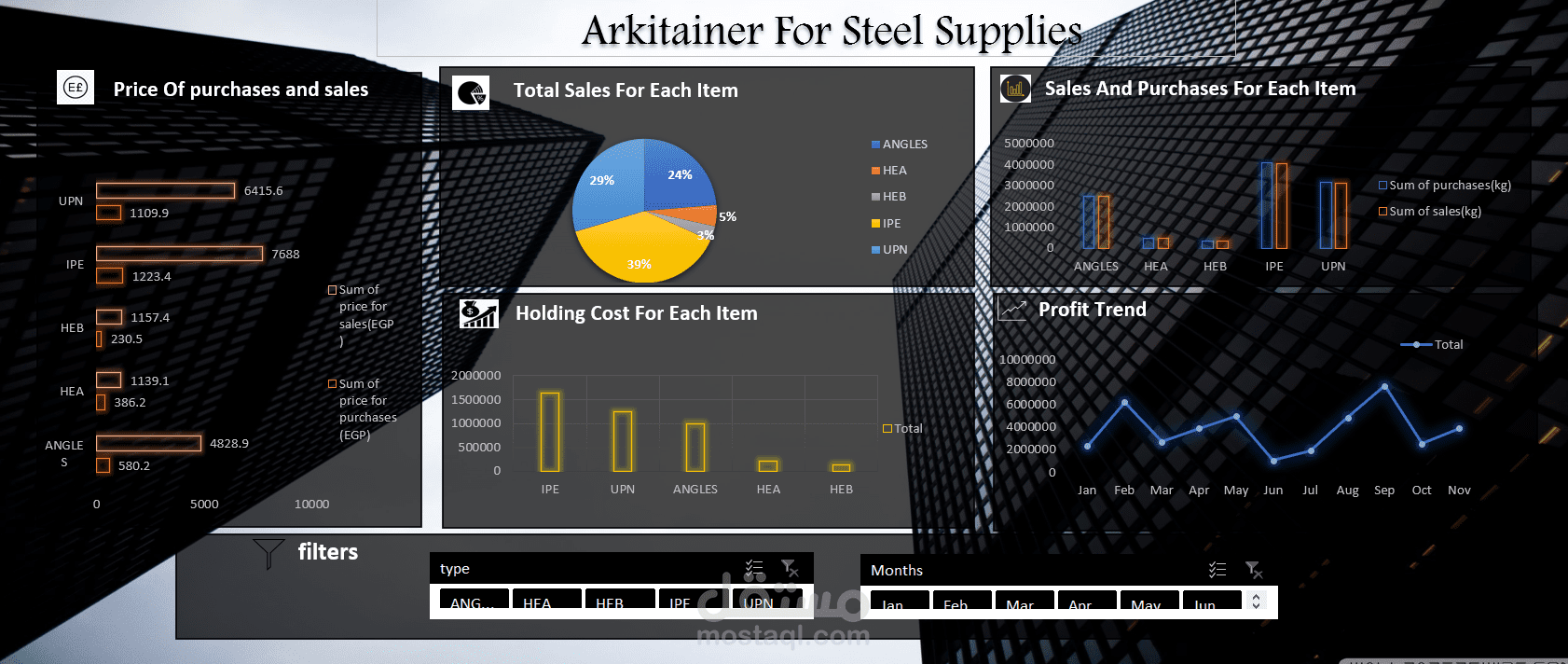 لوحه معلومات تفاعليه لشركة Arkitainer باستخدام  Excel