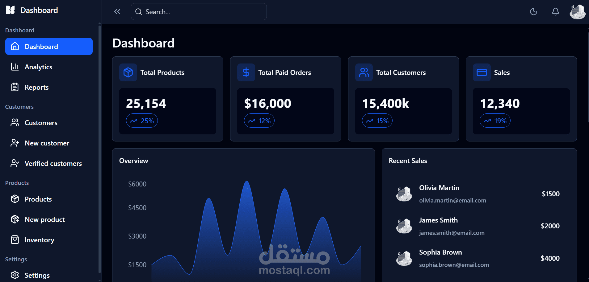 تصميم صفحة dashboard