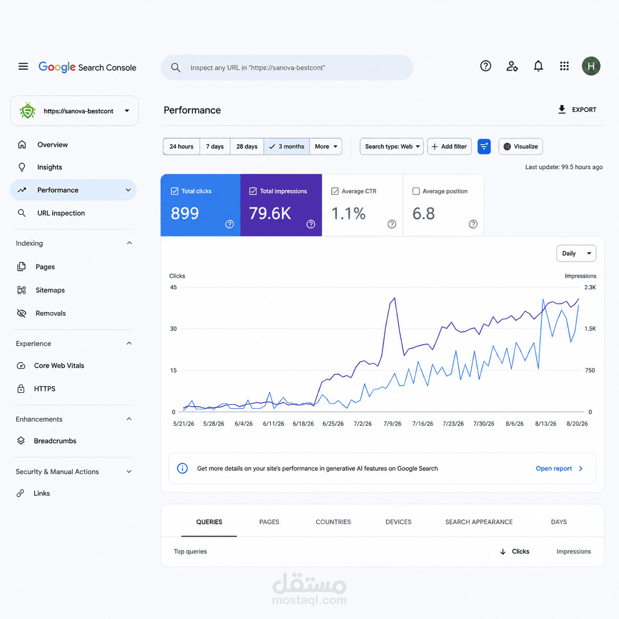 تحسين أداء seo لموقع sanova-bestcontrol.com لخدمات مكافحة الحشرات في ألمانيا