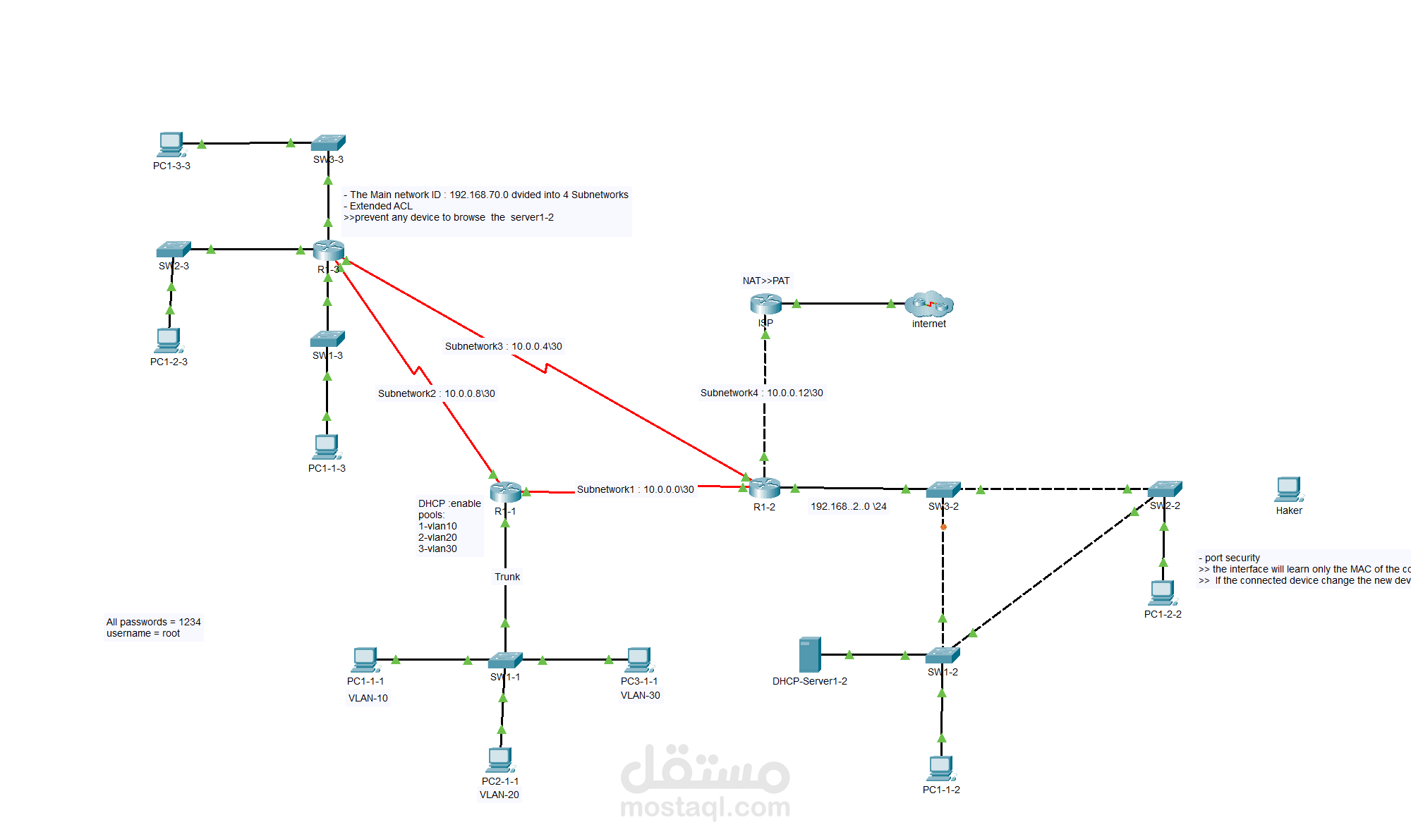 Advanced Network Topology with Security and Routing