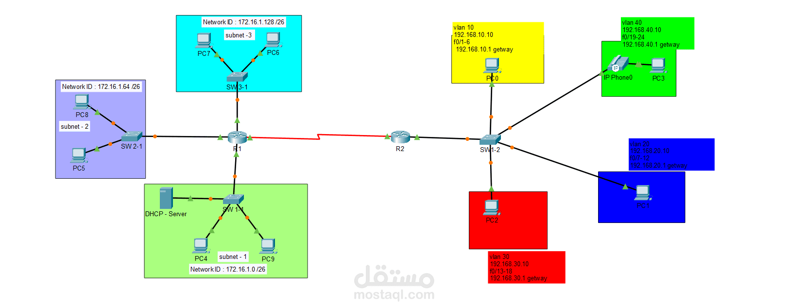 Advanced Network Topology Implementation – VLANs, Routing, and DHCP Configuration