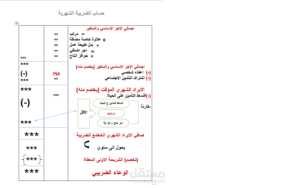 شرح مبسط وتطبيقي يساعد الطلاب على الفهم والاستعداد للامتحانات، سواء حضوريًا أو عبر الإنترنت."  أو  "دروس خاصة في المحاسبة المالية ، تشمل شرحًا نظريًا وعمليًا مع أمثلة تطبيقية لمساعدتهم في استيعاب المادة بسهولة."
