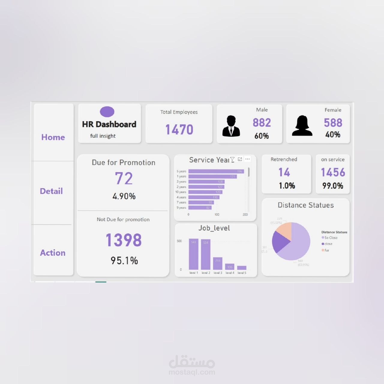 بناء و تصميم داشبورد لتحليل مشروع موارد بشريه لاحدي الشركات (HR  analysis Dashboard )