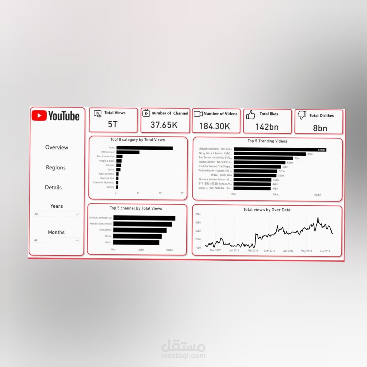 بناء و تصميم داشبورد تفاعلية بإستخدام power bi لتحليل بيانات اليوتيوب