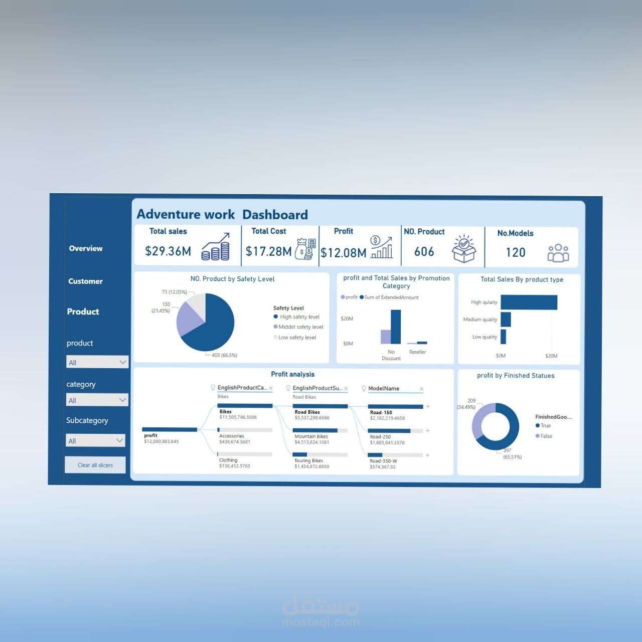 داشبورد تفاعلية لبيانات شركة adventure work بإستخدام power bi و Microsoft SQL Server