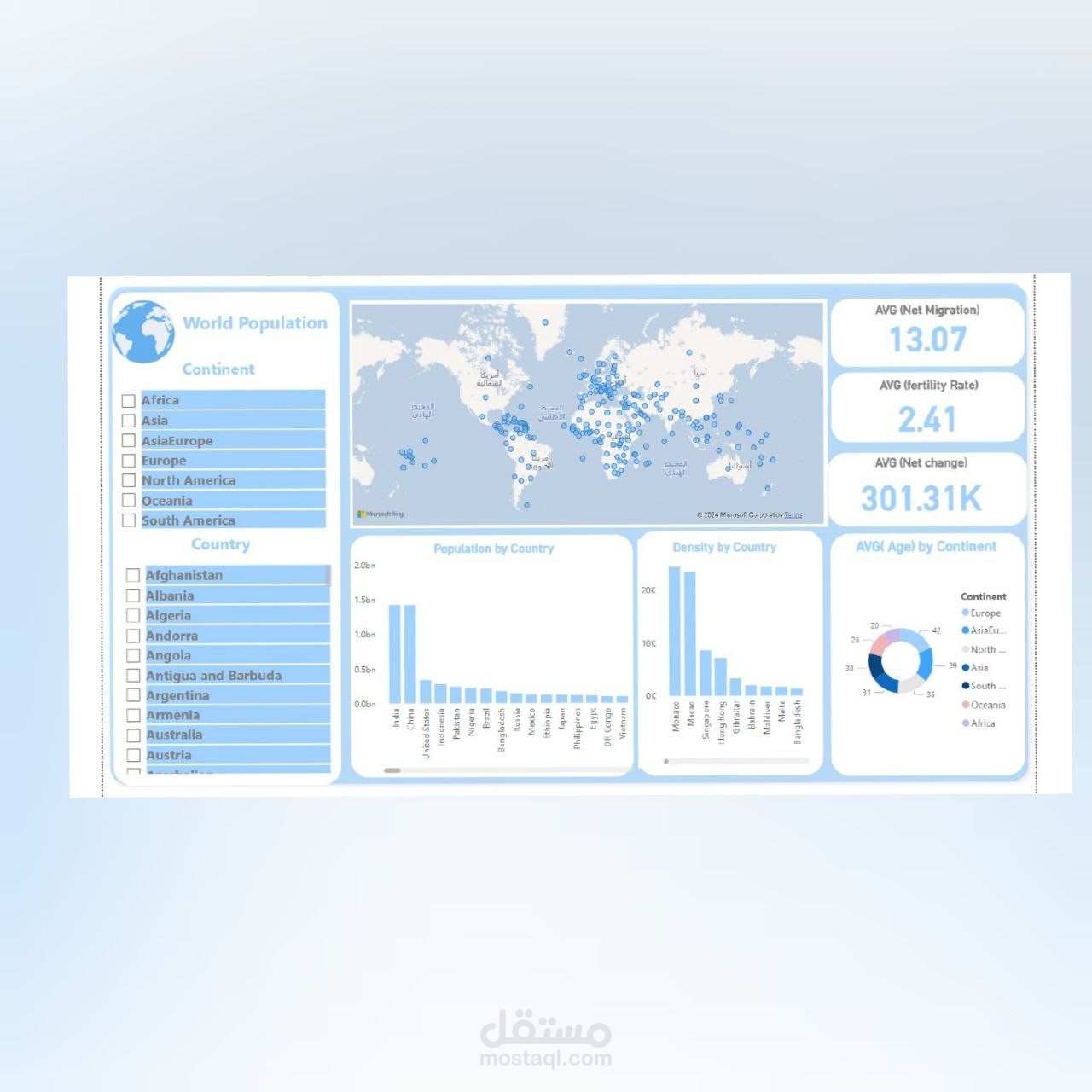 تحليل بيانات و تصميم داشبورد لتحليل بيانات التعداد السكاني بإستخدام power bi