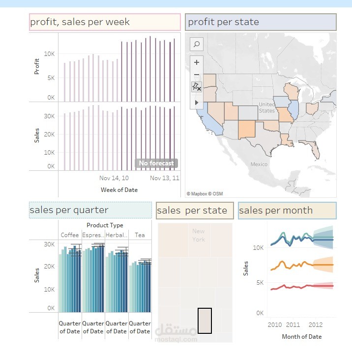 Data Anlaysis