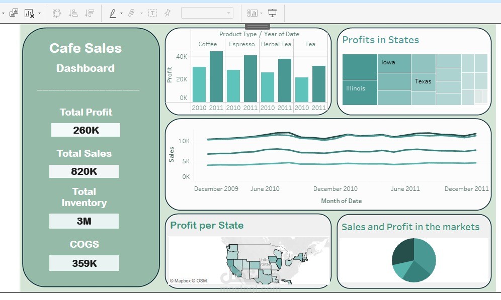 Dashboad with Tableau