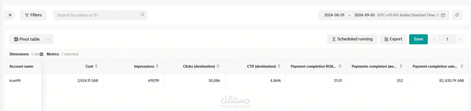 تحقيق مبيعات تقترب من ال 100 الف ريال لمتجر ملابس رياضية