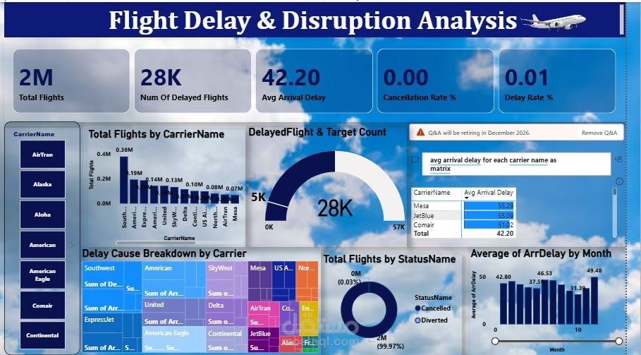 تحويل البيانات إلى Insights باستخدام Power BI Dashboards