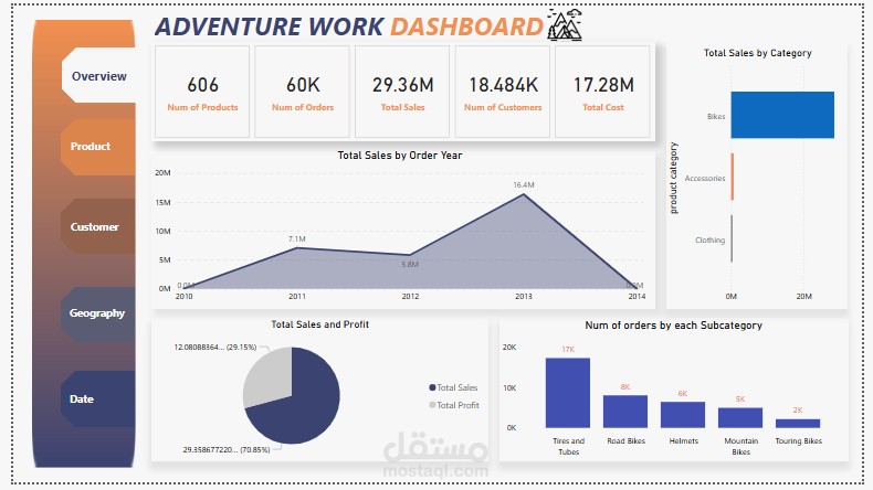 داشبور لتحليل طلبات البيع في Adventure Work واستكشاف اتجاهات المبيعات، أداء المنتجات، وأداء العملاء بإستخدام Power BI