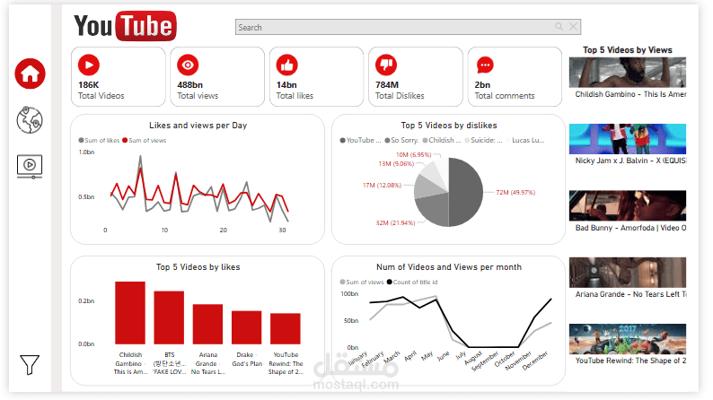داشبورد لتحليل أداء القنوات، تفاعل المشاهدين، واتجاهات المحتوى الشائع في YouTube بإستخدام Power BI