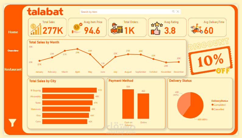 داشبورد لتحليل بيانات منصة طلبات الإلكترونية لتوصيل الطعام بإستخدام Power BI