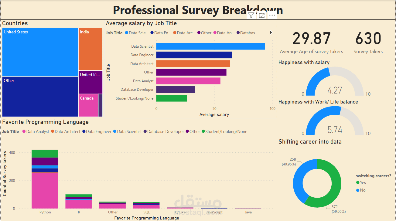 Survey Breakdown