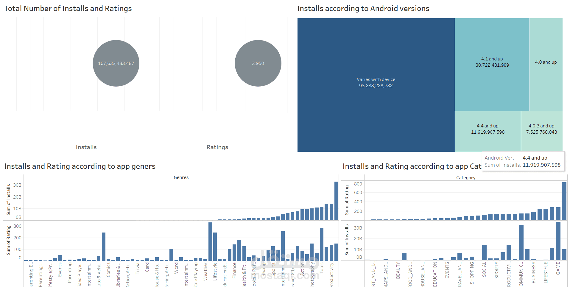 Google Play Store Data Cleaning and Transformation