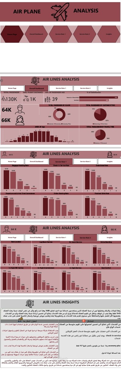 airline dashboard by powerbi