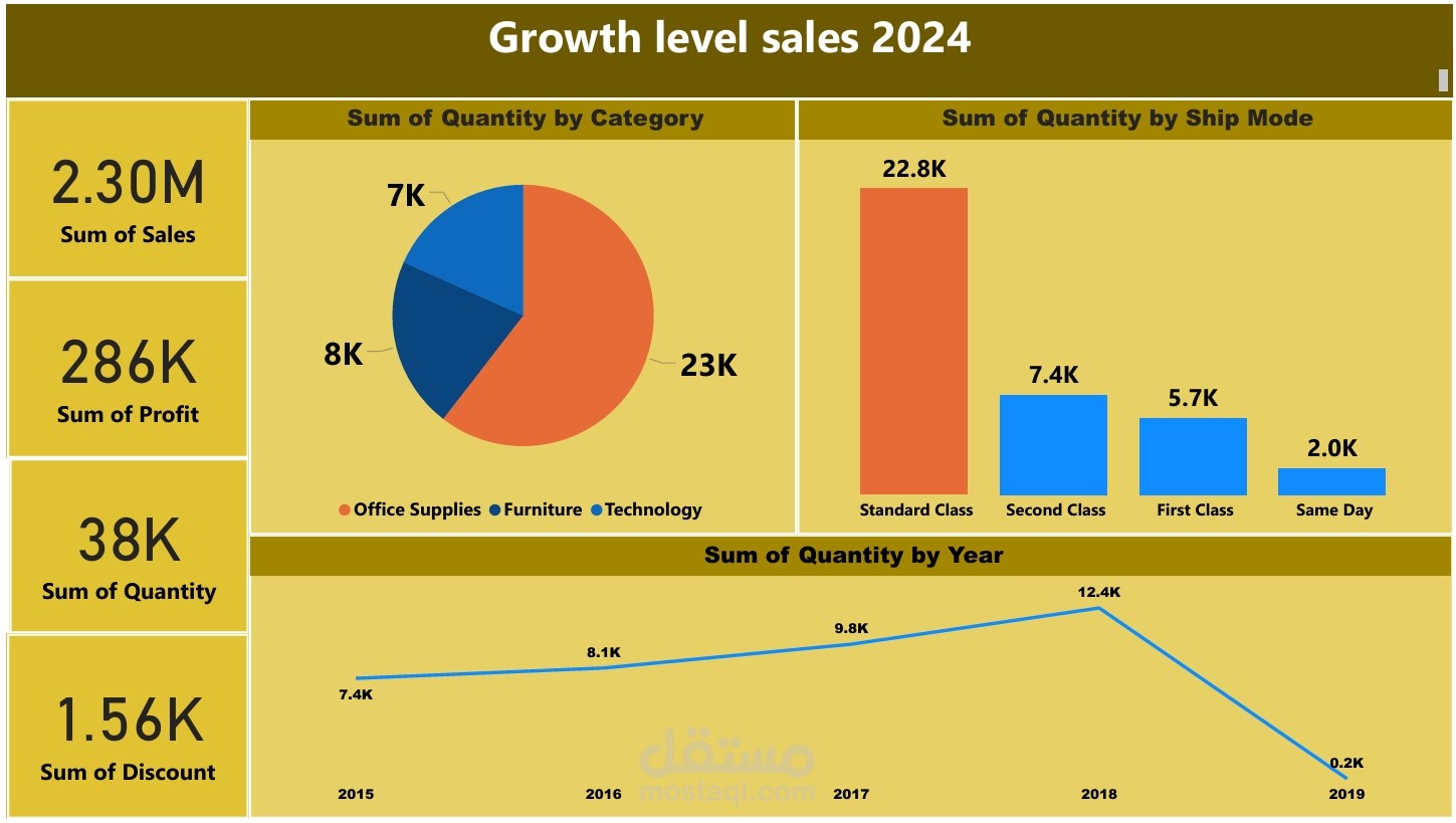 sales dashboard