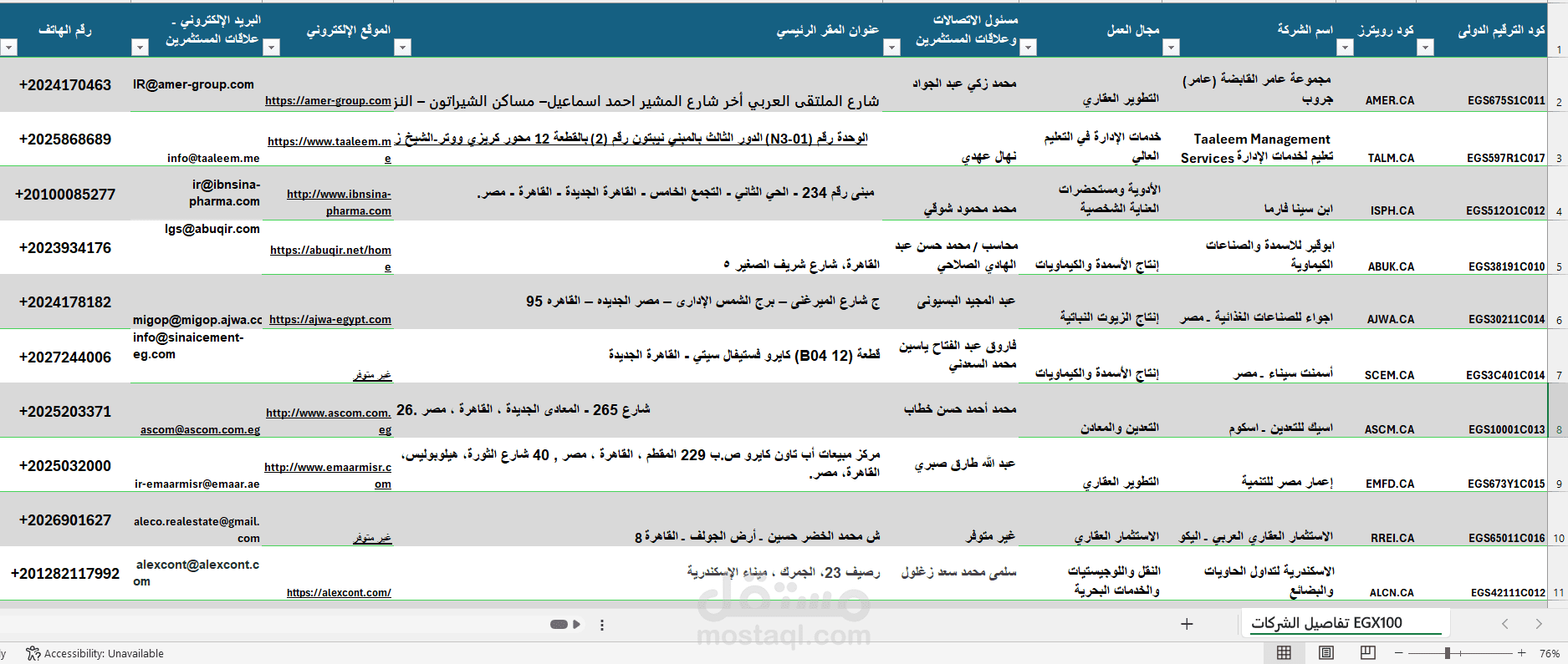 جمع بيانات اتصالية عن الشركات المصرية المكونة لمؤشر EGX100 تشمل : مجال العمل - مسؤول الاتصالات وعلاقات المستثمرين - البريد الالكتروني - رقم الهاتف  - موقع الشركة الالكتروني - العنوان
