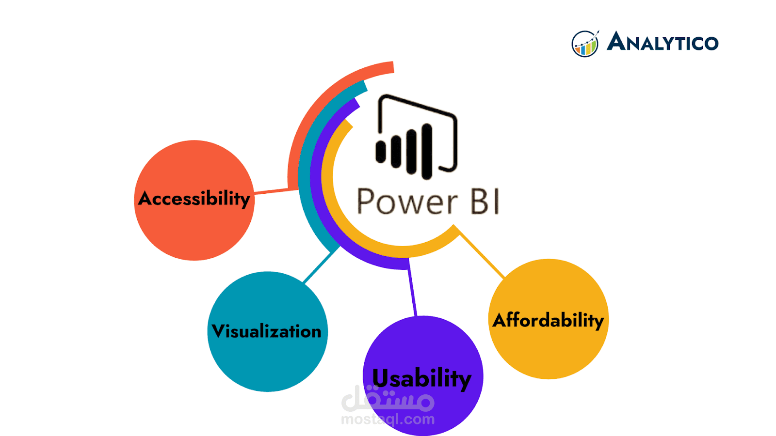 تحليل البيانات وبناء داشبورد باستخدام Power BI