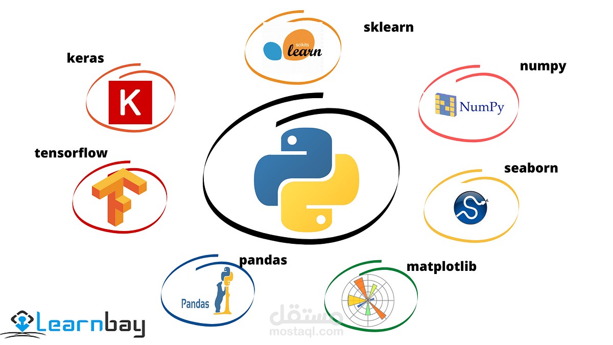 تعلم بايثون لتحليل البيانات  Data Analysis Python