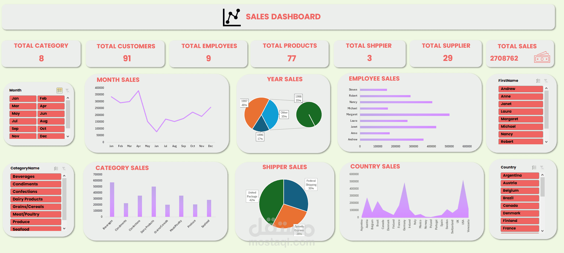 داشبورد لتحليل مبيعات باستخدام Excel