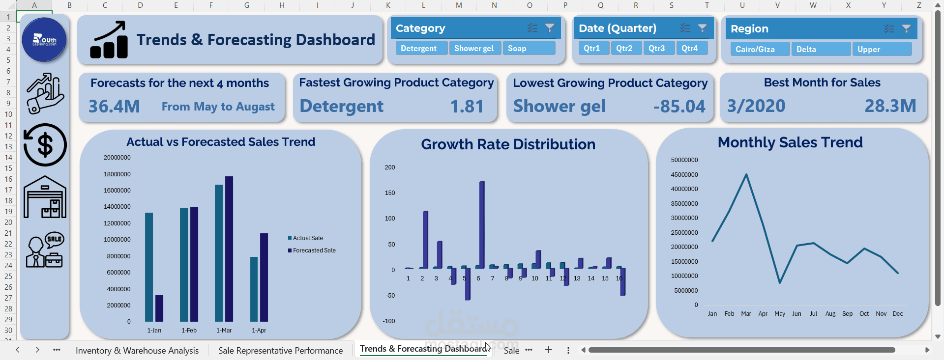 تحليل وتوقعات المبيعات باستخدام Excel