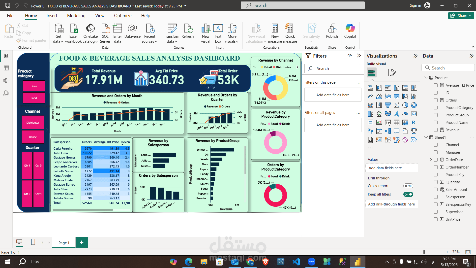 تحليل مبيعات الأغذية والمشروبات باستخدام Power BI