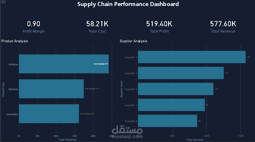 مشروع supply chin