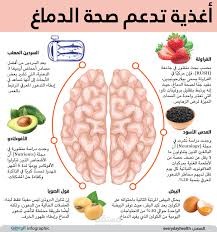 "مقالة علمية عن الأغذية التي تنمي دماغ الطفل وأهميتها في تعزيز الذكاء والنمو العقلي، مع توضيح دور العناصر الغذائية الأساسية، وأفضل الأطعمة المفيدة لصحة الدماغ، مرفقة بصورة توضيحية جذابة."