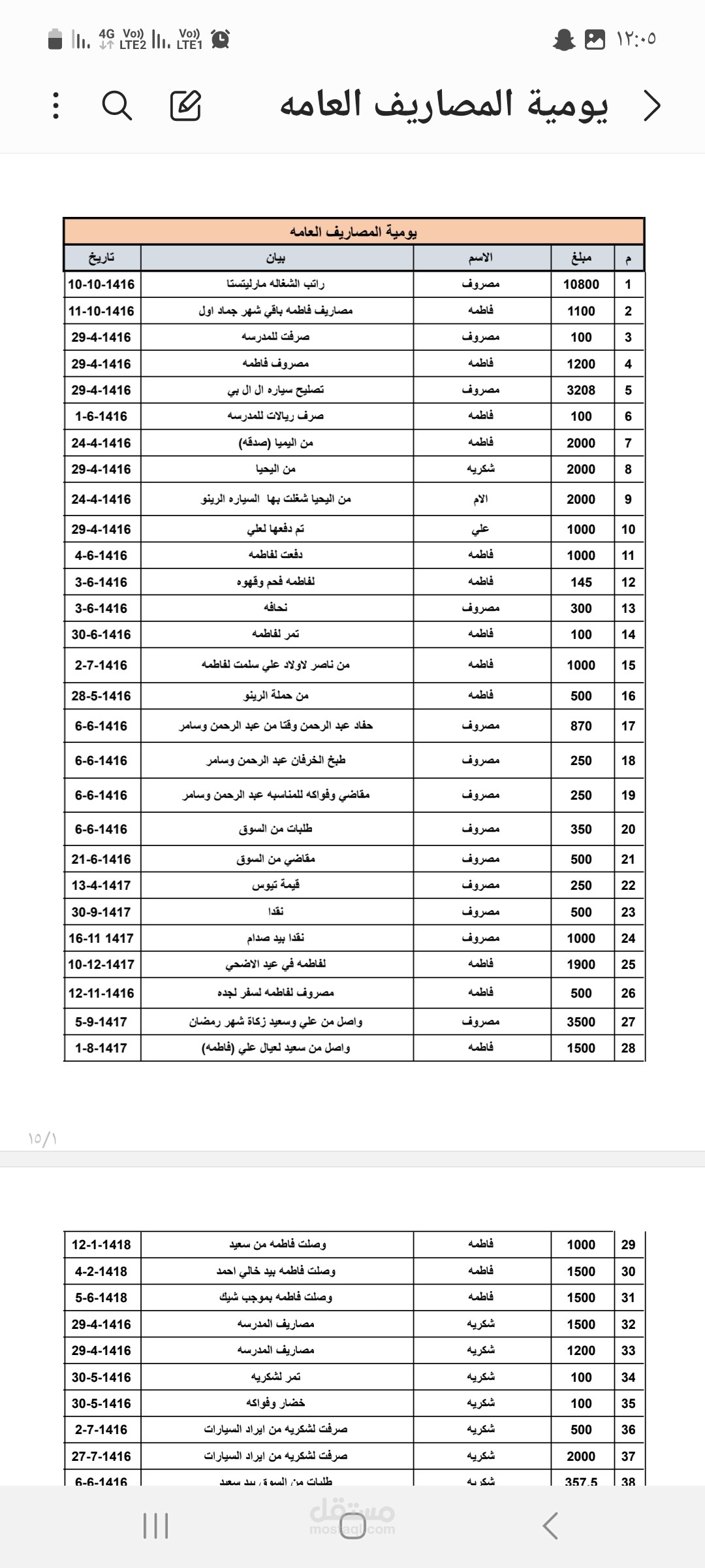تبويب بيانات المصاريف والارادات وفلترتها علي ميكروسوفت وورد