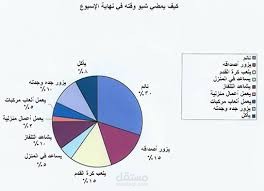 تحليل بيانات ومؤشرات الاداء