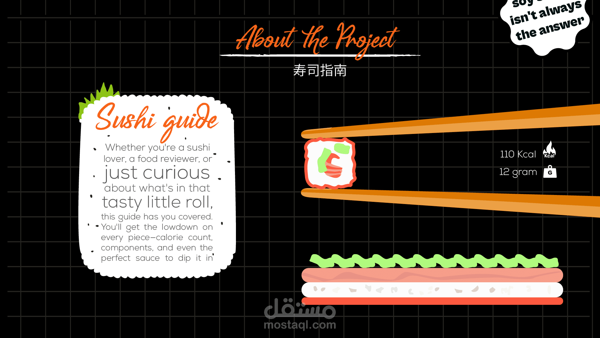 Sushi Guide for Garnell Sushi & Poke