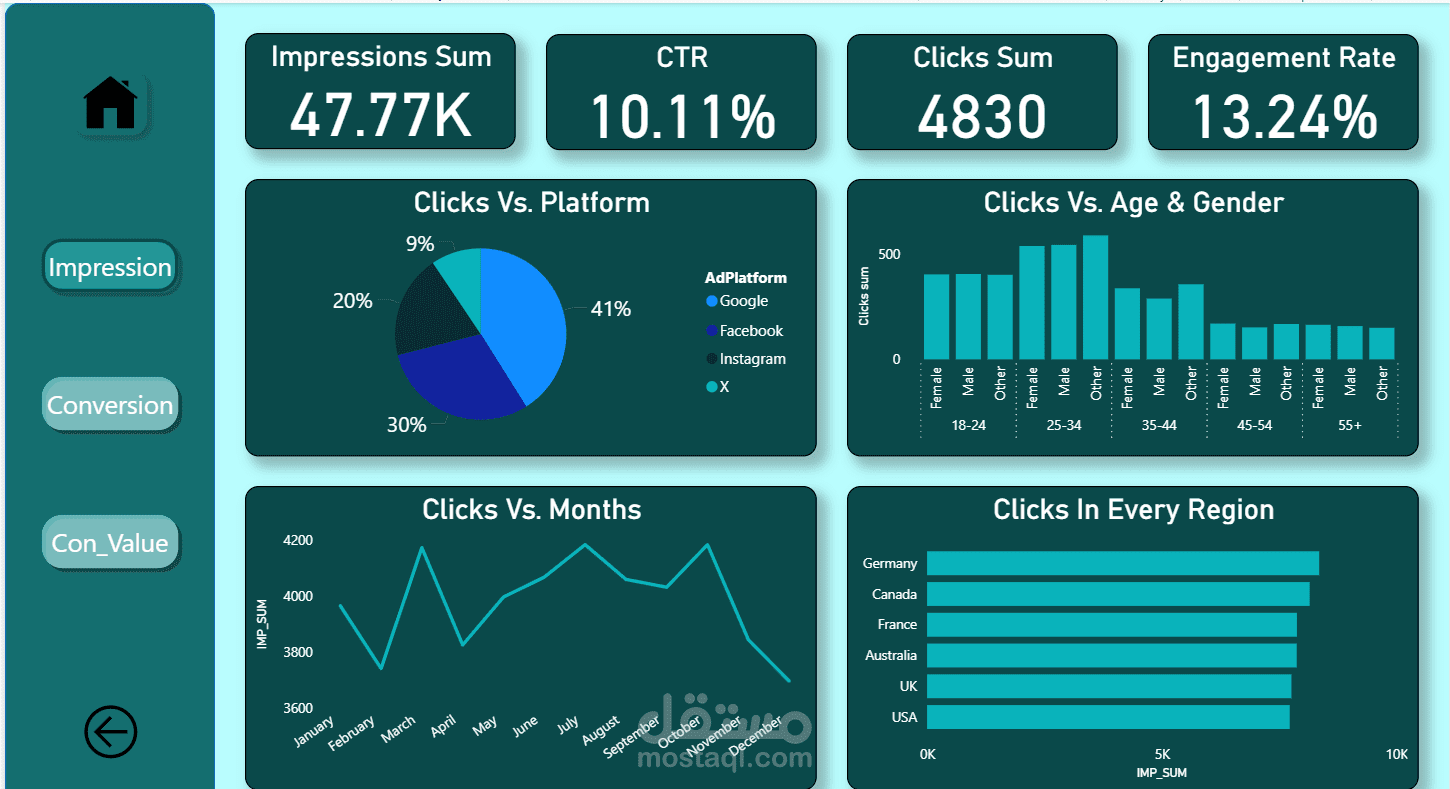 Digital Marketing Power BI Dashboard