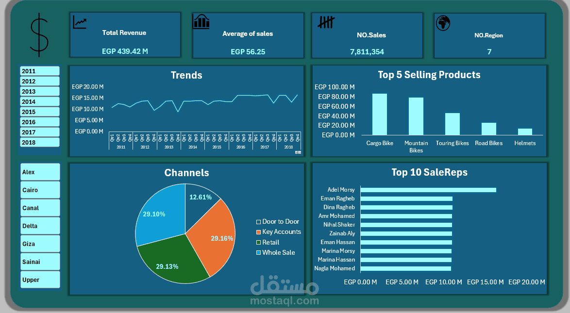 مبيعات 2011–2018 – لوحة تحكم Excel