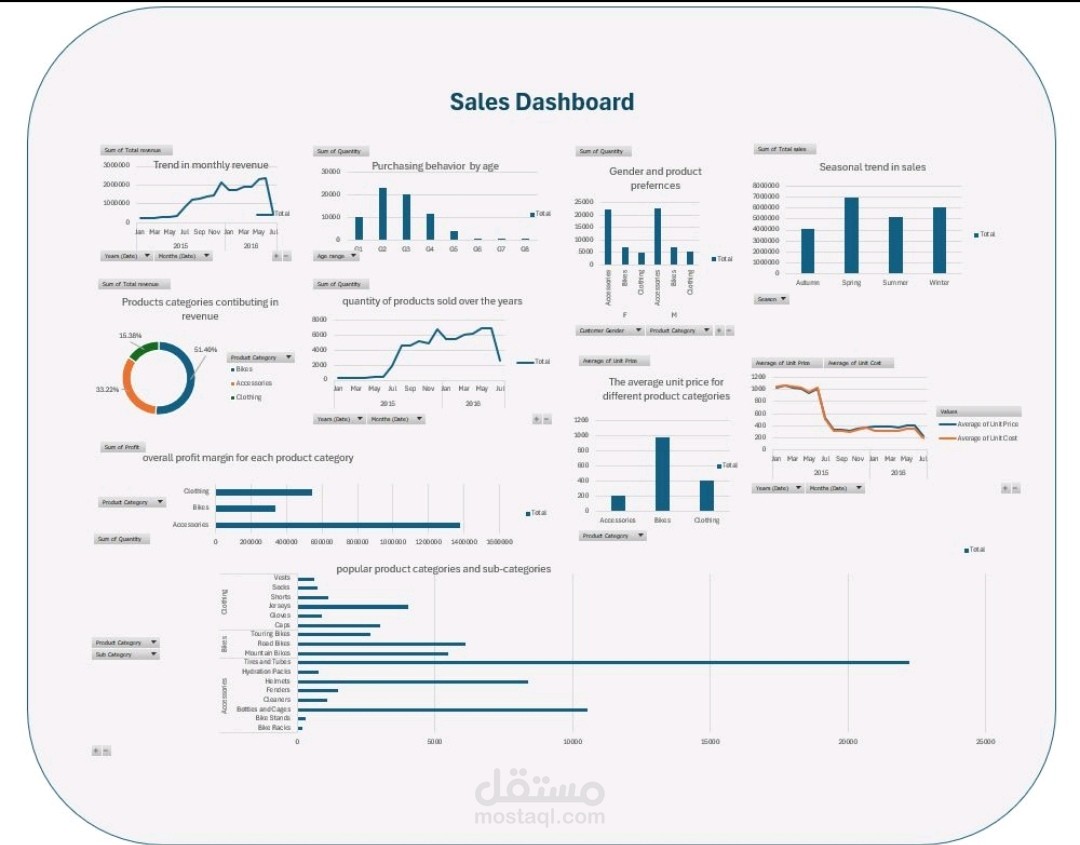 Sales dashboard