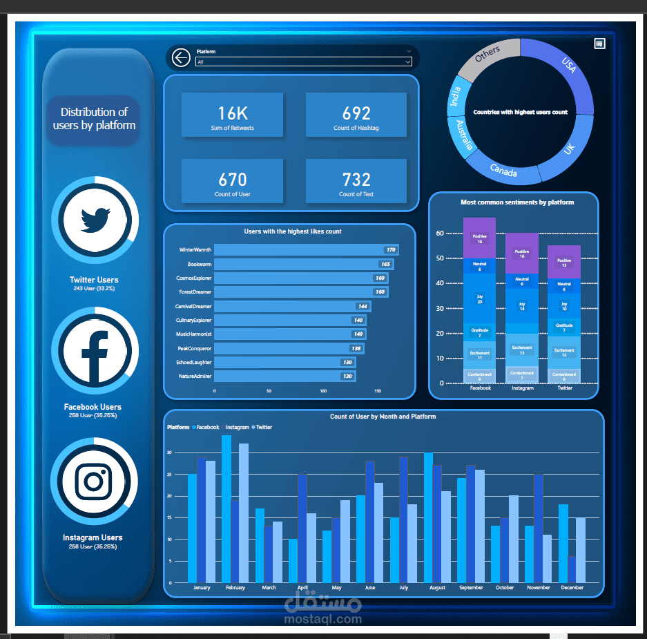 حليل البيانات وعمل Data Visualization باستخدام power pi