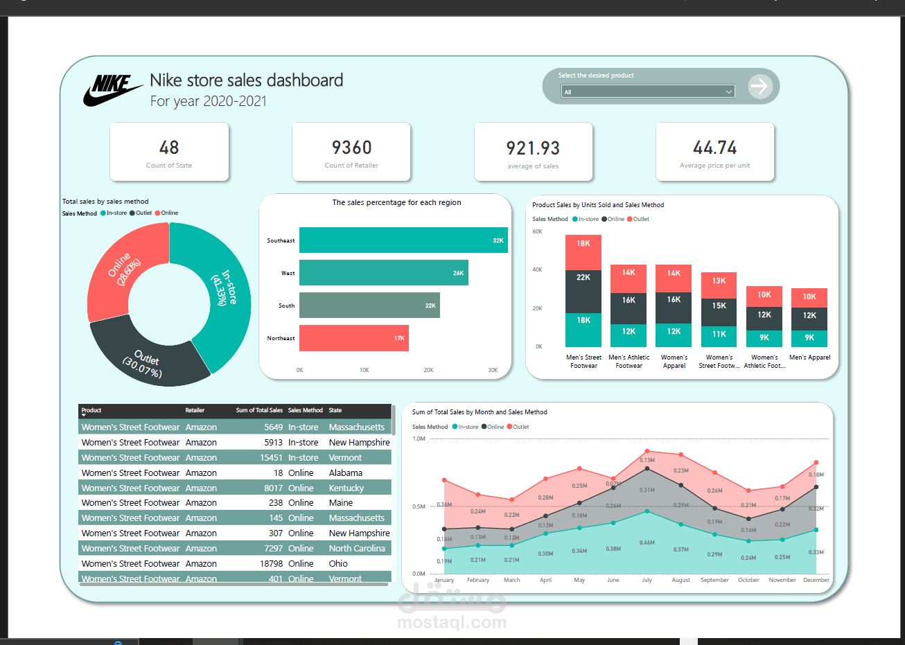 تحليل البيانات وعمل Data Visualization باستخدام power pi