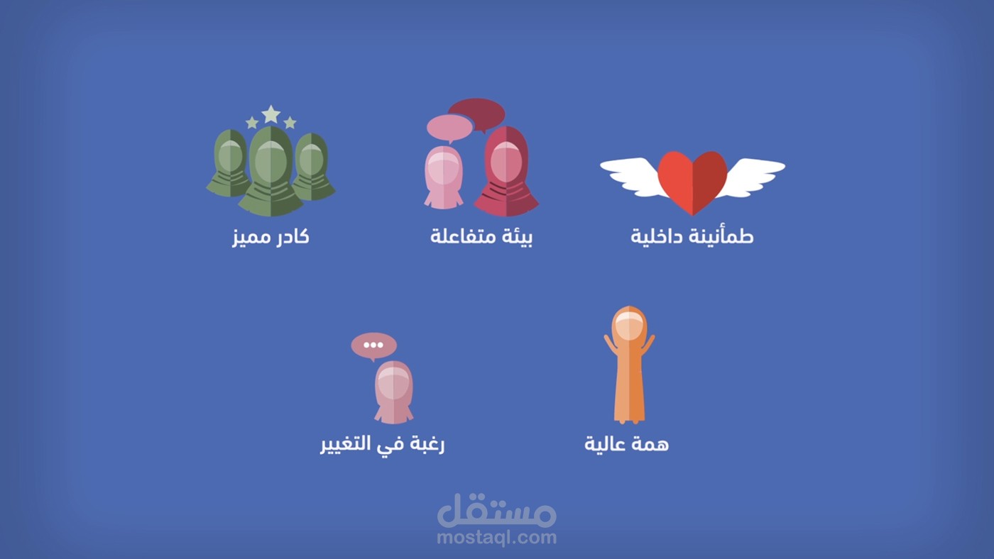 Infographic Happy language Project