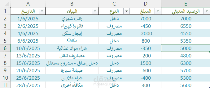 كشف حساب شهري شامل للمصروفات والدخل مع رصيد تلقائي